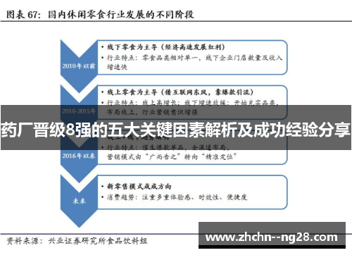 药厂晋级8强的五大关键因素解析及成功经验分享 药厂晋级8强的五大关键因素解析及成功经验分享