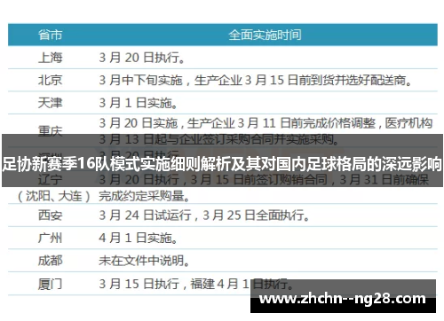 足协新赛季16队模式实施细则解析及其对国内足球格局的深远影响 足协新赛季16队模式实施细则解析及其对国内足球格局的深远影响