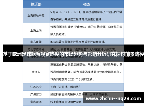 基于欧洲足球联赛观赛热度的市场趋势与影响分析研究探讨前景路径