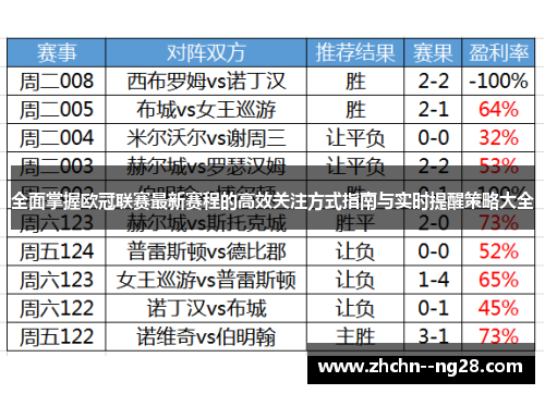 全面掌握欧冠联赛最新赛程的高效关注方式指南与实时提醒策略大全