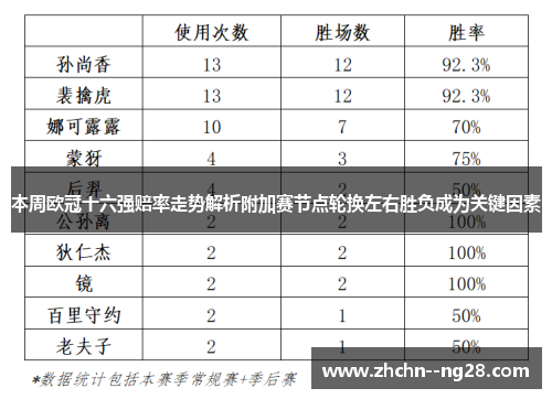 本周欧冠十六强赔率走势解析附加赛节点轮换左右胜负成为关键因素