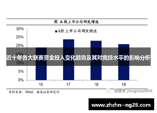 近十年各大联赛资金投入变化趋势及其对竞技水平的影响分析