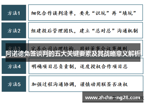 阿诺德免签谈判的五大关键要素及其战略意义解析