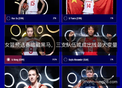 女篮预选赛暗藏黑马,三支队伍或成出线最大变量 女篮预选赛暗藏黑马,三支队伍或成出线最大变量